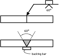 Appaloosa reccomend full penetration welding symbol