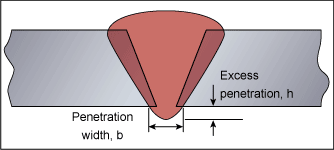 Lack fusion incomplete penetration