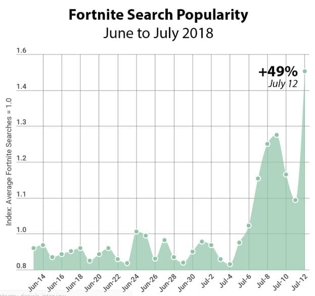 PB&J reccomend highlight fortnite first time seeing