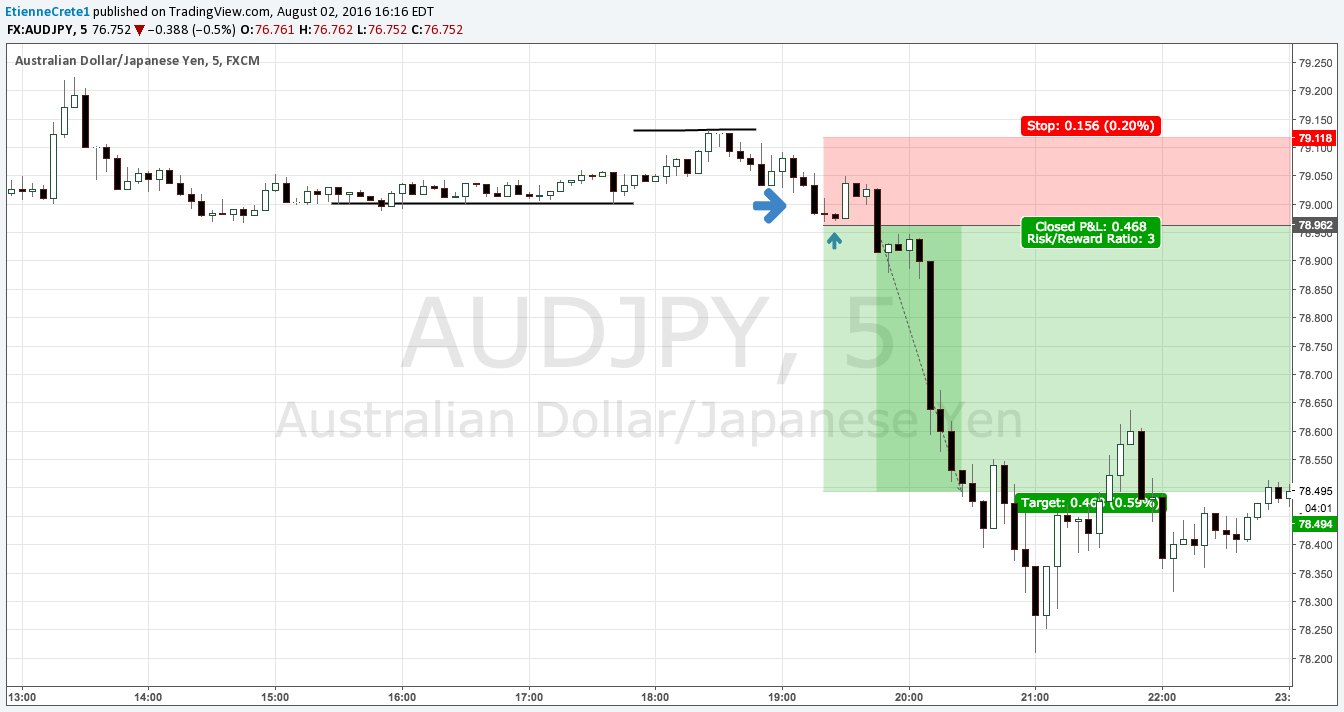 best of Strategy asian forex open