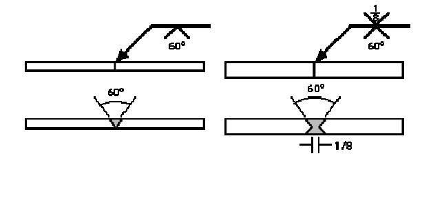 Full penetration welding symbol