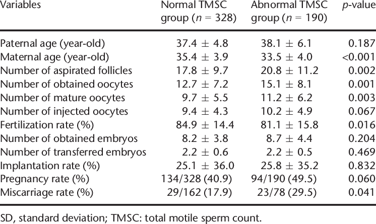 Opal recomended count miscarriage sperm