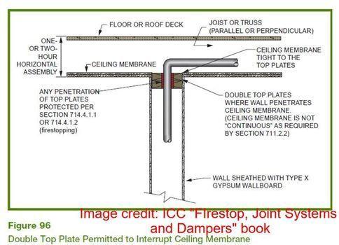 best of Penetration edxrf depth critical