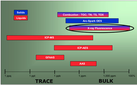 ZB recommendet depth edxrf critical penetration