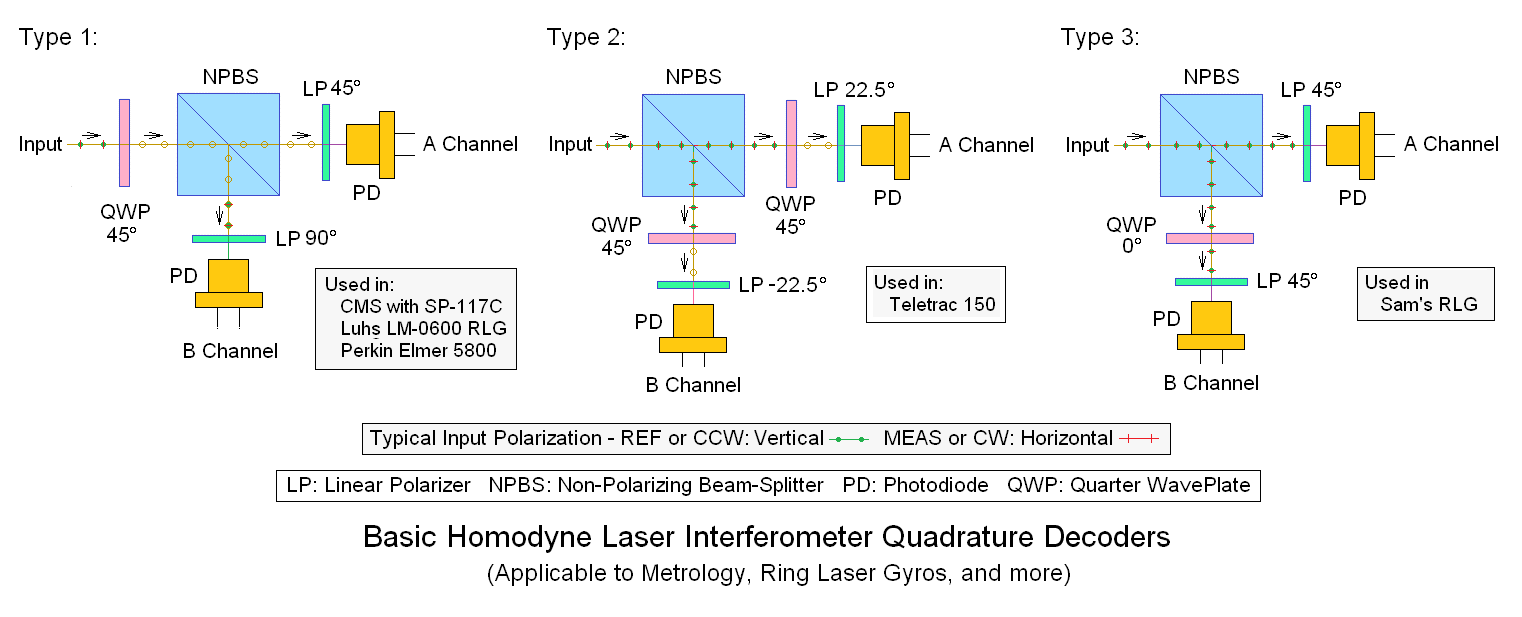 Laser interferometer amateur scientist